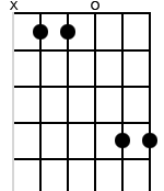 x,3,3,0,6,6